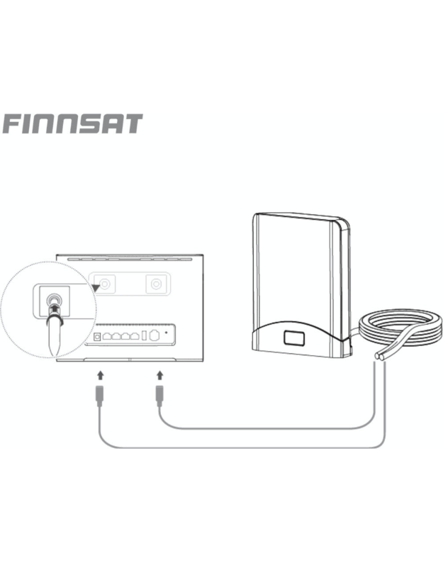 Finnsat 1500 4G/5G antena