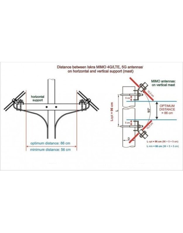 Iskra P60 Mimo 5G / 4G Antena